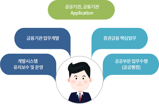 사업분야 구성도